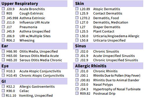 table of ICD-10 diagnosis codes that indicate testing for allergies